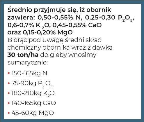 skład nawozu naturalnego - obornika